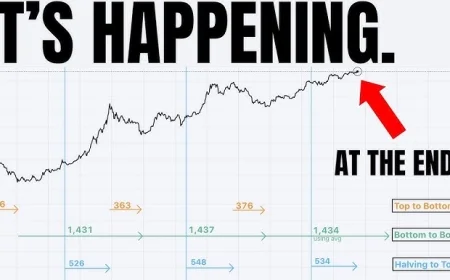 GOOGL Stock Today: Alphabet Slips Ahead of Earnings as AI Competition Chatter Lifts Volatility