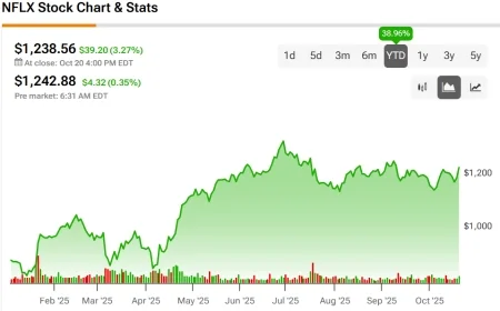 NFLX stock wobbles after Netflix earnings: EPS miss on tax charge, robust revenue growth, and what it means for the stock price