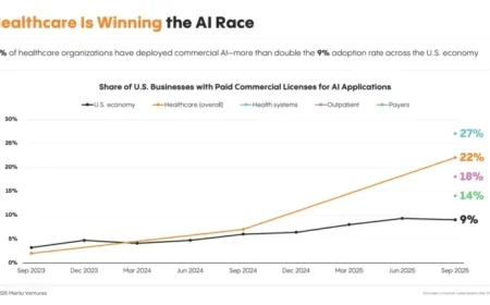 AI’s Transformative Role in Healthcare by 2025