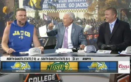 Reasons College GameDay Must Visit South Dakota State This Week