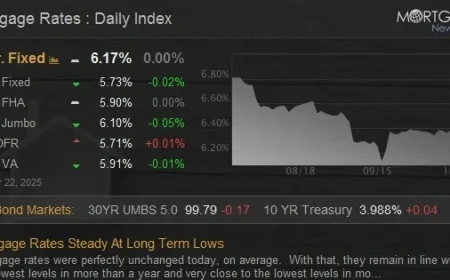 Mortgage Rates Remain Stable at Record Lows