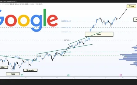 Google stock steadies as Anthropic cloud talks surface: what a multibillion compute pact could mean for Alphabet