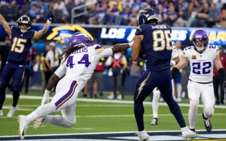 Oronde Gadsden II Tops NFL Tight Ends in Receiving Yards Per Game
