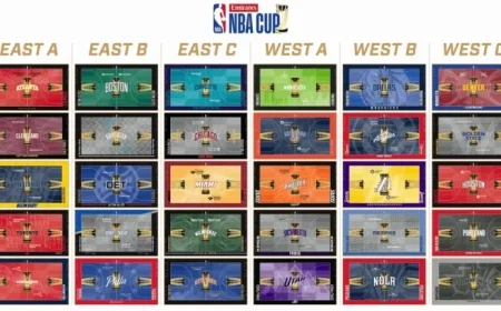 NBA Reveals All 30 Team Courts for 2025 Emirates NBA Cup