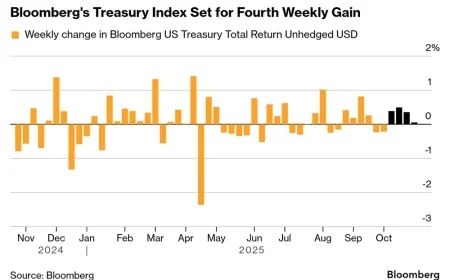 CPI inflation data today: headline cools to 3.0% as rents ease and gas jumps