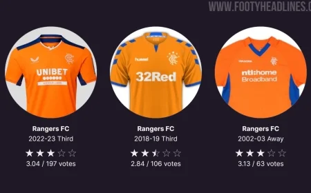 Orange Rangers Fourth Kit Leaks Ahead of Official Release