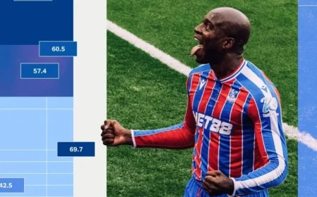 Alternative Premier League: Top Chance Creators and Missers Analyzed