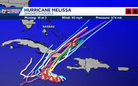Hurricane Melissa spaghetti models: latest track consensus, uncertainty zones, and timing for Jamaica, Hispaniola, and Cuba