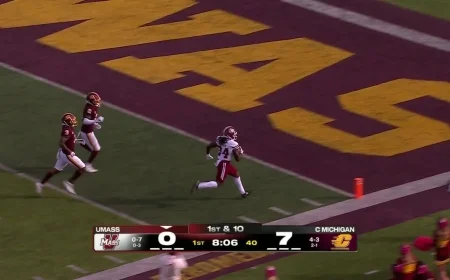 Central Michigan football rolls past UMass 38–13: Townsend’s three-touchdown outburst powers Homecoming win