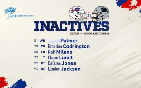 Buffalo Bills Announce Inactive Players Against Panthers | Week 8