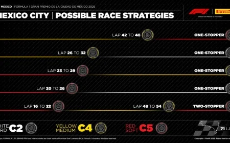 F1 schedule today and how to watch on F1 TV: Mexico City Grand Prix race time, starting grid, and what changes for 2026