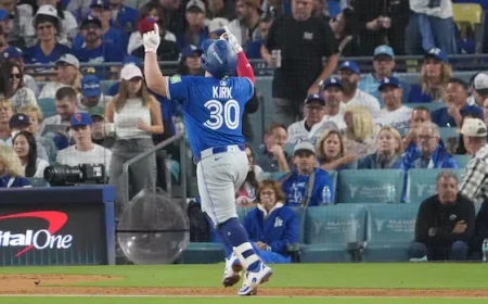 Toronto Blue Jays Secure 4-2 Victory Over Dodgers in Game 3