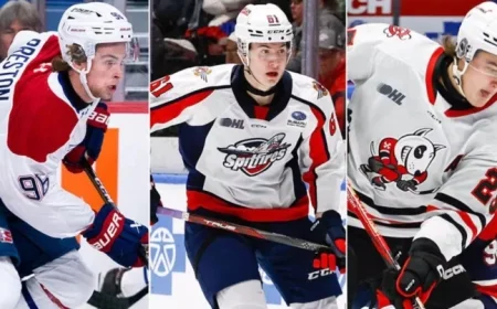 Preston, Beltchez Lead Button’s Team CHL in Prospect Challenge