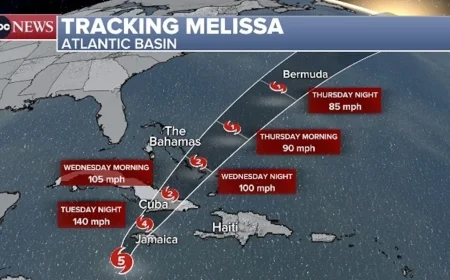 Hurricane Melissa tracker live: Cat 5 core threatening Jamaica today; faster northeast turn toward eastern Cuba, the Bahamas, and near Bermuda late week