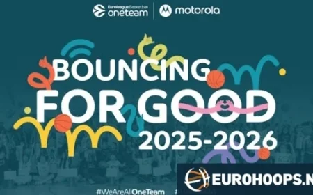Euroleague Basketball Relaunches Bouncing for Good Initiative