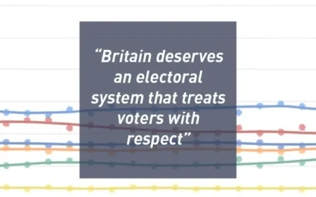 YouGov Poll Reveals Britain’s Multi-Party System Disrupts Voting