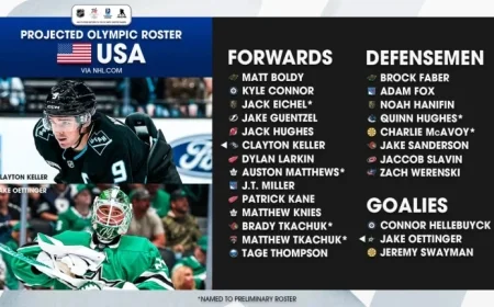 NHL.com Predicts Kane, Connor for 2026 U.S. Olympic Hockey Team