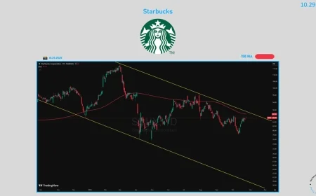 Starbucks stock climbs as first same-store sales gain in seven quarters hints at a turnaround