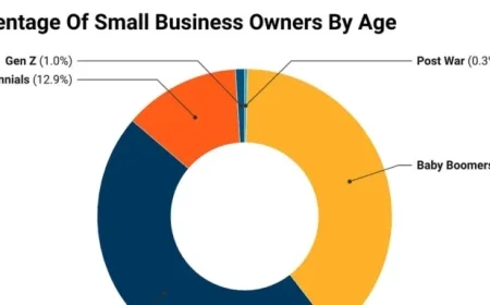Impending Silver Tsunami Challenges Aging Population Dynamics