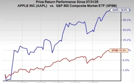 Amazon Stock Price Today: Sharp Post-Earnings Swing as AWS Growth Hits 20% and Holiday Outlook Rises