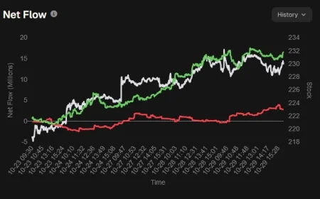 AMZN Stock: Amazon Earnings Spark Wild After-Hours Swing as AWS Growth Reaccelerates and Holiday Outlook Lands Strong