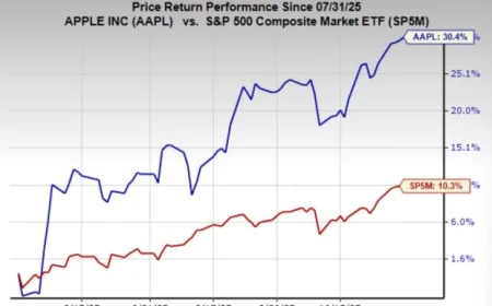 AAPL stock edges higher as Apple tops Q4 estimates and confirms fresh dividend