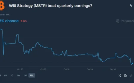 MSTR stock jumps on Q3 beat: MicroStrategy (MSTR) earnings crush estimates as bitcoin accounting lifts profit