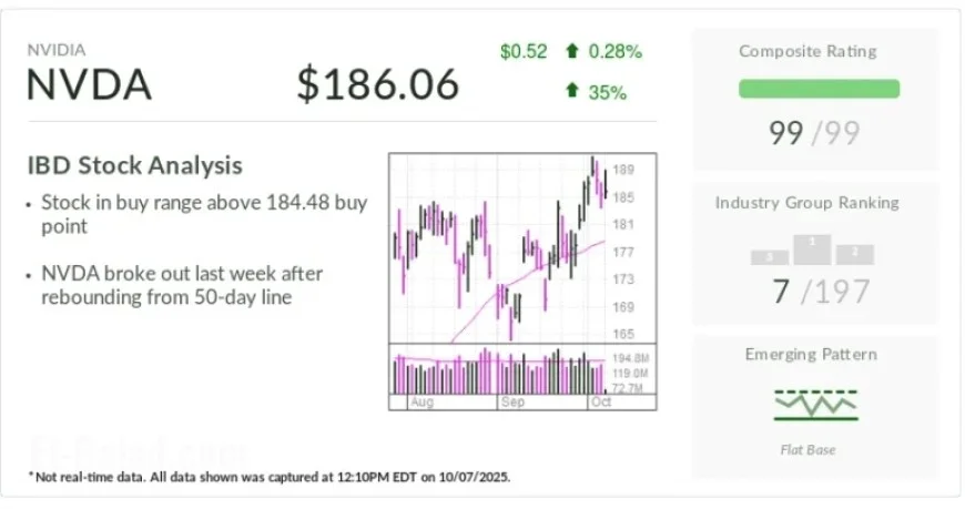 Nvidia Stock Remains Strong Despite OpenAI’s Collaboration with AMD