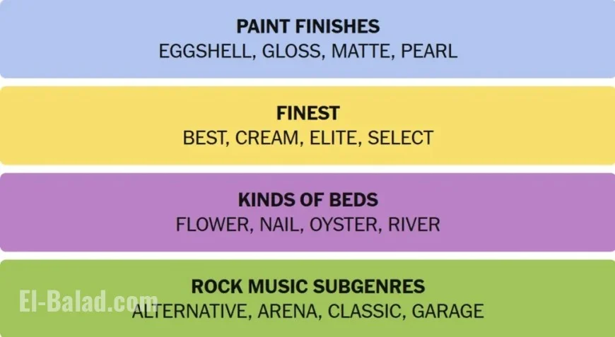 NYT Connections Hints October 7: Today’s Tricky Puzzle Challenges Players with Clever Musical Twist