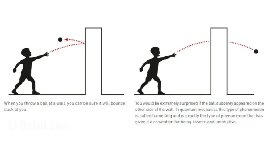 Macroscopic Quantum Tunneling Secures 2025 Nobel Prize in Physics