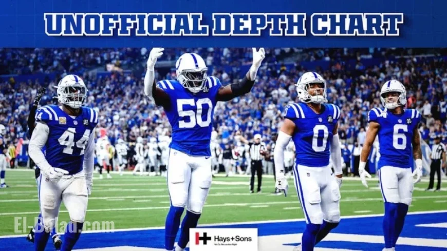 Colts Unveil Week 6 Depth Chart for Arizona Cardinals Matchup