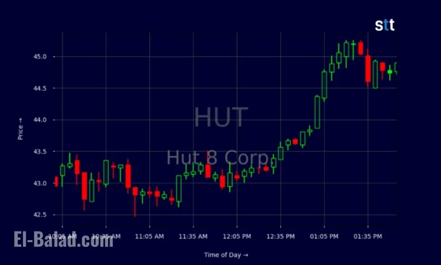 Hut 8 Reveals Impressive Recovery