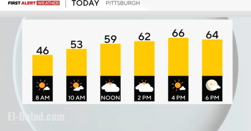 Cooler Temperatures Usher in Fall-Like Weekend Weather in Pittsburgh