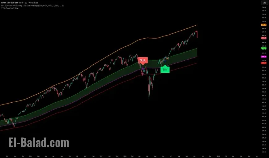 TQQQ vs QQQ Today: Tech-Leverage Whiplash as Traders Weigh Momentum and Risk