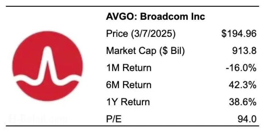 AVGO stock soars as OpenAI taps Broadcom for custom AI chips, unleashing 10GW infrastructure plan