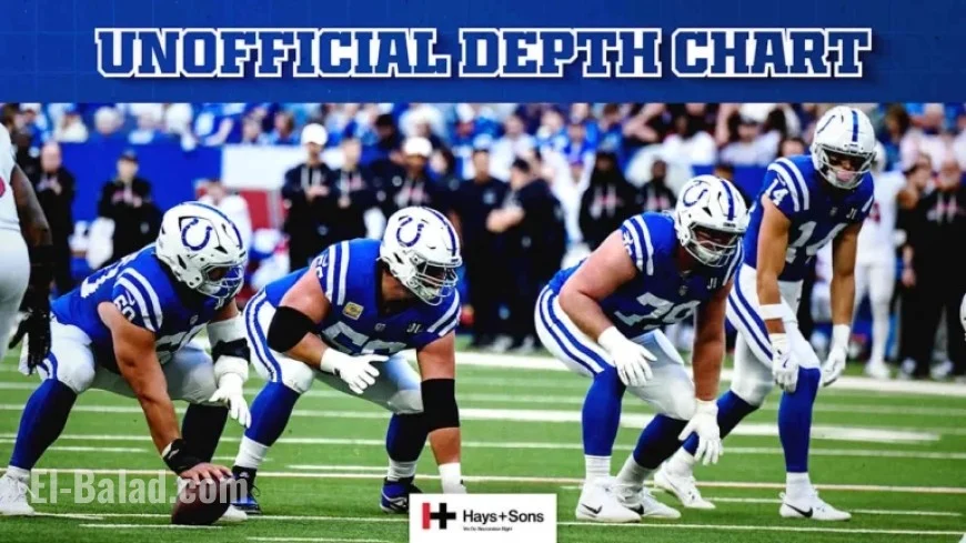 Colts Unveil Week 7 Depth Chart Against Chargers