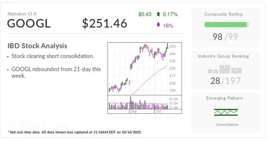 Google Edges Closer to AI Victory: IBD Stock of the Day