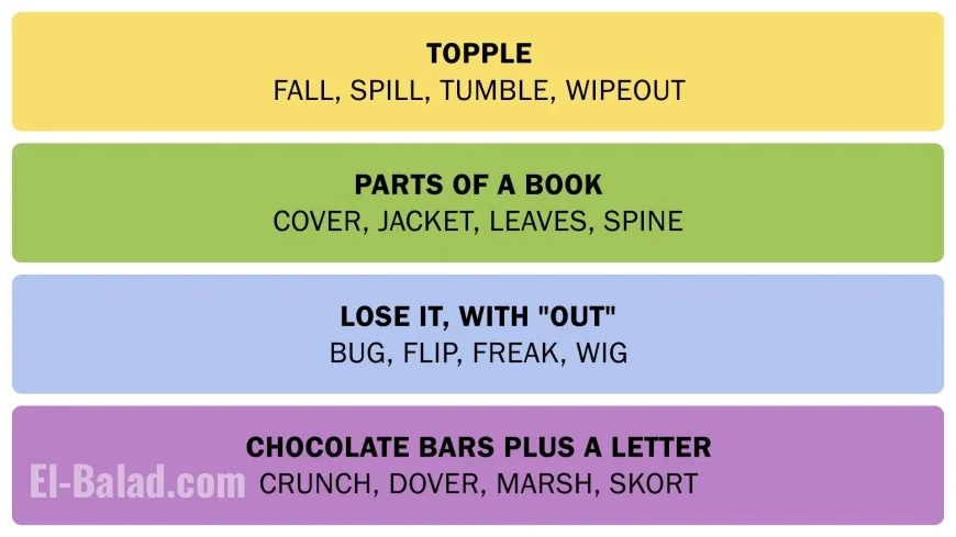 NYT Connections hints for October 19 (Game #861): Today’s categories, gentle nudges, and the full answers