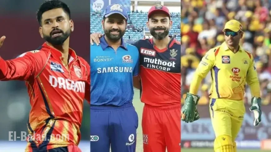 Best IPL Captains’ XI: Iyer Leads, Dhoni Included, Virat-Rohit to Open