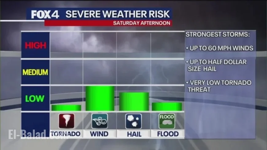 Severe Storms Forecasted to Hit North Texas