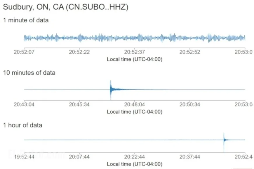 Seismic Event Recorded in Greater Sudbury: Did You Feel the Rumble?