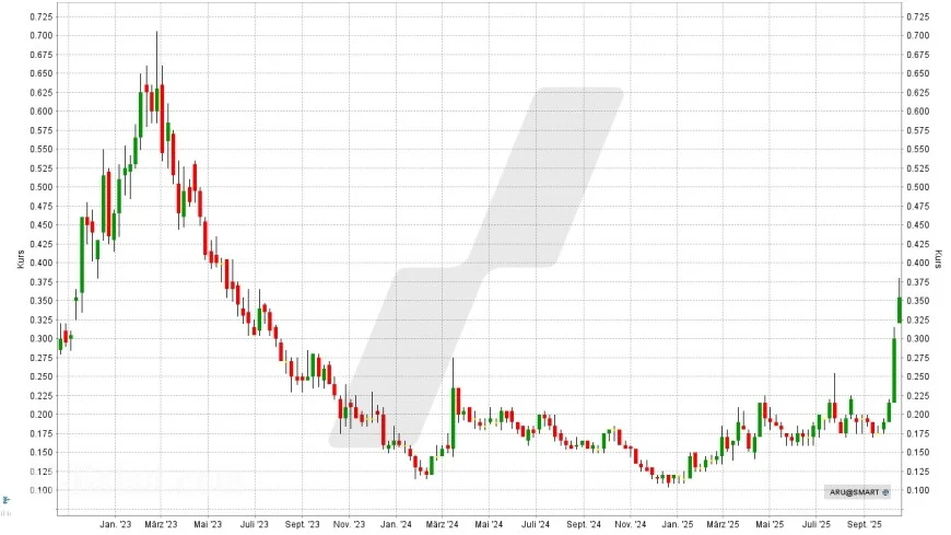 Arafura trading pause as US–Australia minerals pact lifts LYC (ASX) and rare-earths cohort