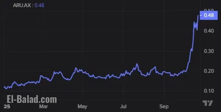 ARU ASX: Arafura Share Price Paused as US–Australia Minerals Deal Delivers Fresh Funding Signals