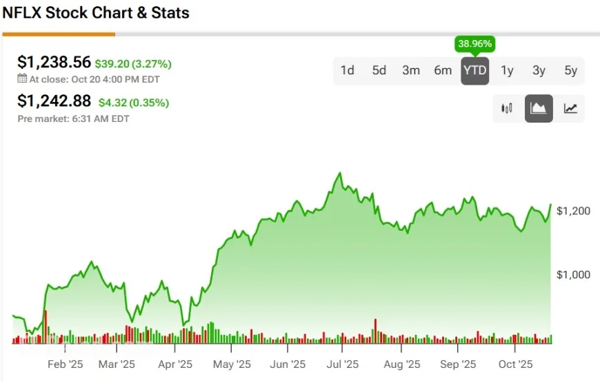 NFLX stock wobbles after Netflix earnings: EPS miss on tax charge, robust revenue growth, and what it means for the stock price
