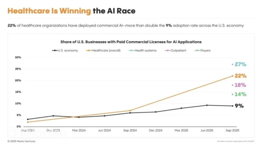 AI’s Transformative Role in Healthcare by 2025