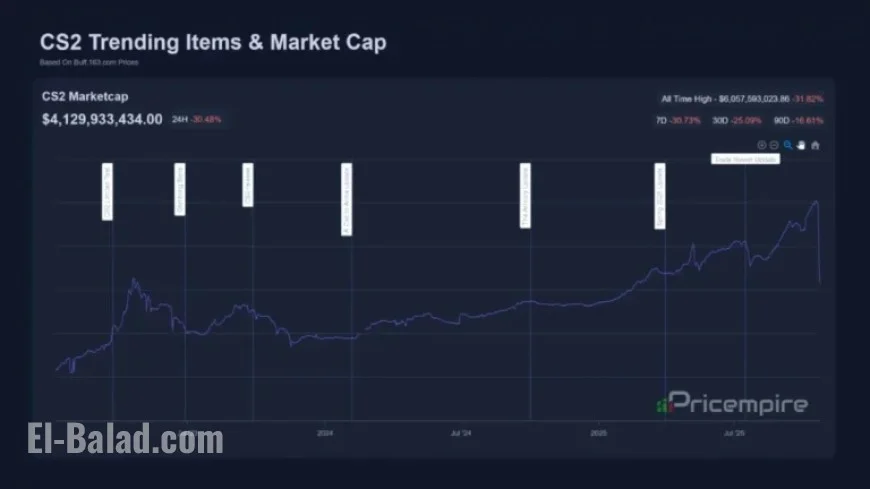 CS2 Market Cap Plummets $2 Billion After Controversial Update on Knife and Glove Trading