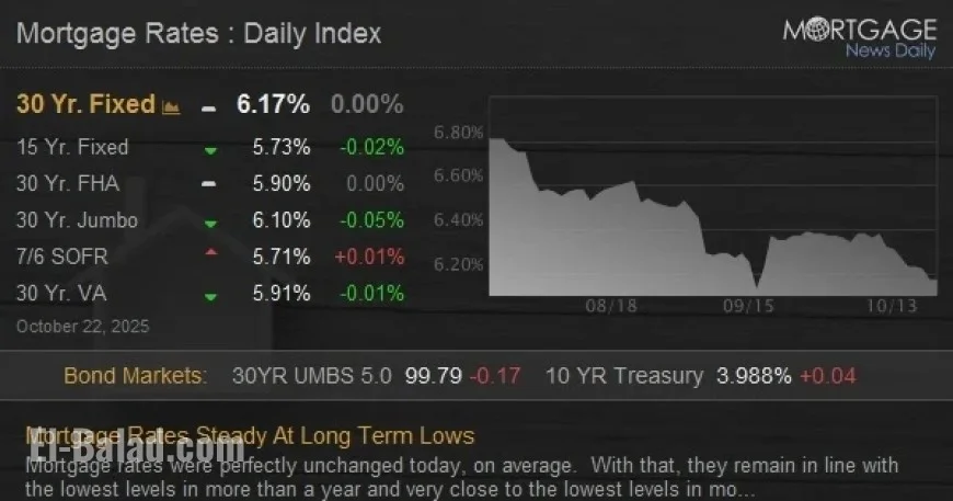 Mortgage Rates Remain Stable at Record Lows