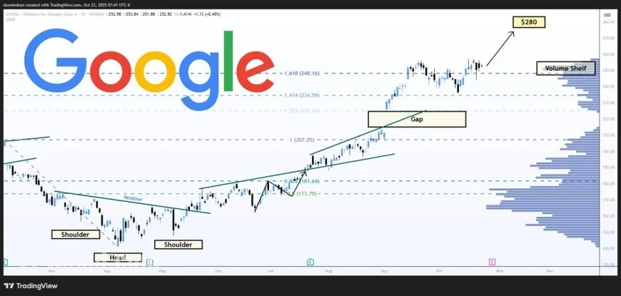 Google stock steadies as Anthropic cloud talks surface: what a multibillion compute pact could mean for Alphabet