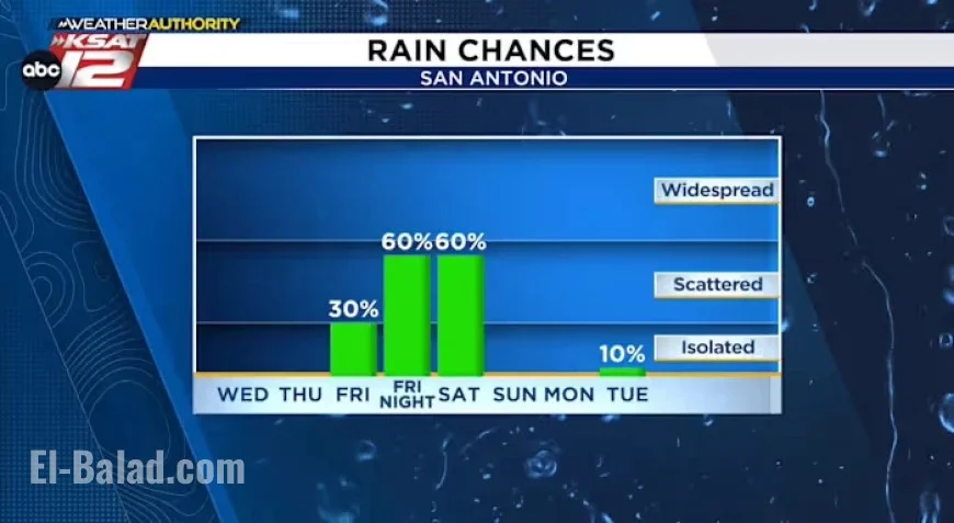 Promising Rain Forecast for Friday and Saturday