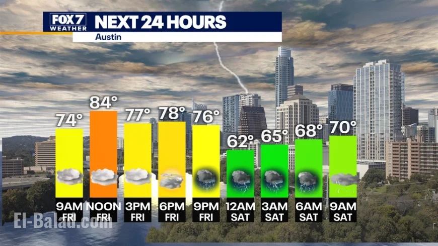 Austin weather this weekend: storms Saturday, then a sharp cool-down next week
